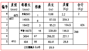 表格文字对齐－操作前.bmp